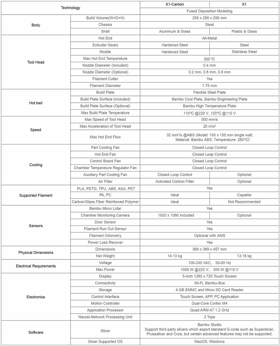 Сравнение Bambu Lab X1 Series VS Bambu Lab X1 Carbon - купить 3д принтеры в Украине Киеве